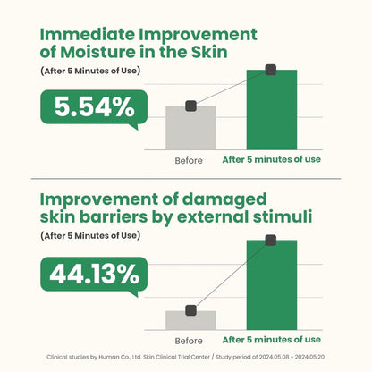 Axis-Y Artichoke Intensive Skin Barrier Ampoule - 30ml