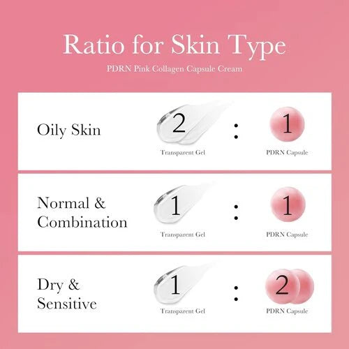 Instructions for using PDRN Pink Collagen Capsule Cream with ratios for different skin types on a pink background.