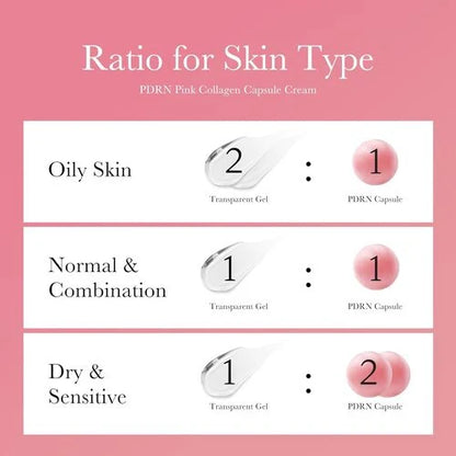 Instructions for using PDRN Pink Collagen Capsule Cream with ratios for different skin types on a pink background.