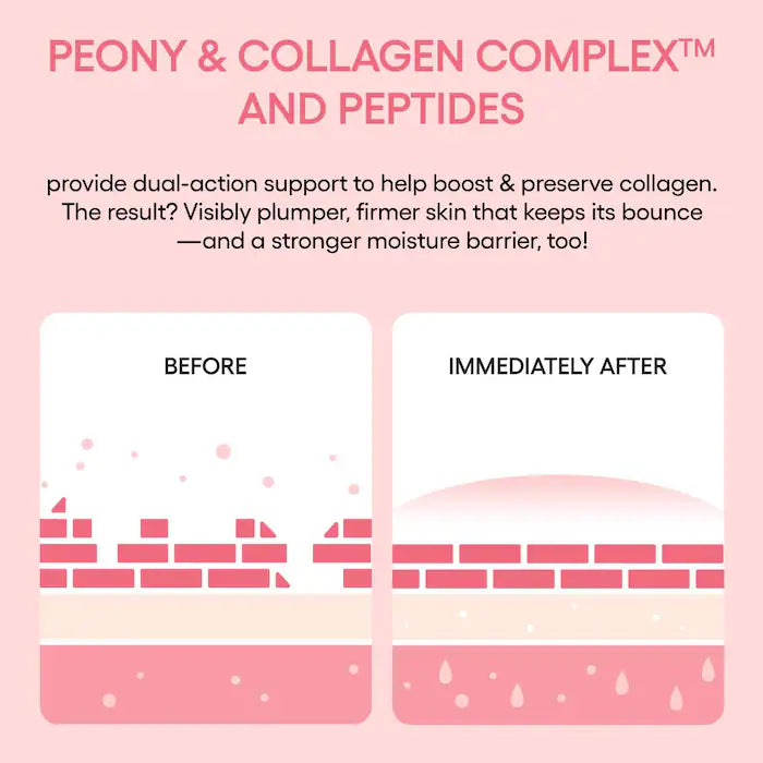 Illustration of skin before and after using Peony & Collagen Complex and Peptides on a pink background.