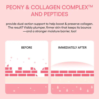 Illustration of skin before and after using Peony & Collagen Complex and Peptides on a pink background.