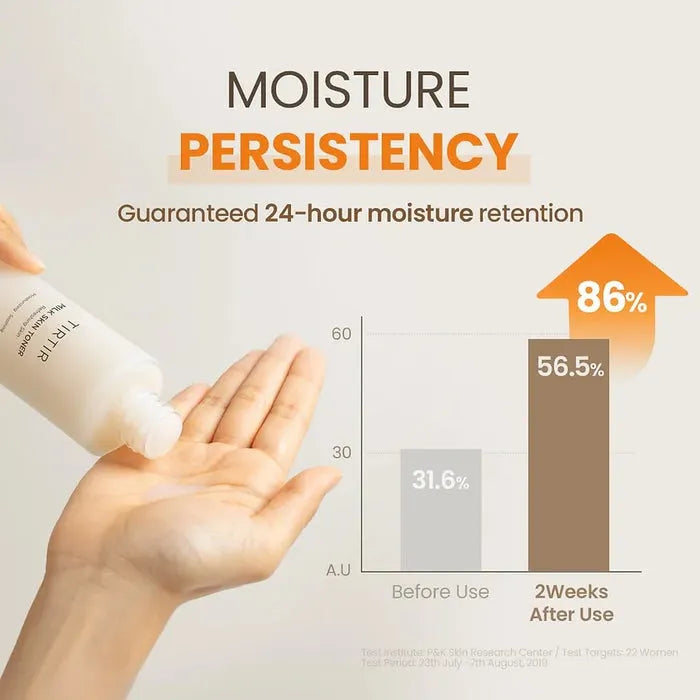 Hand applying cream with a graph showing moisture persistence, featuring the brand 'TIPPIE'.